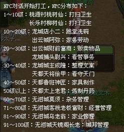 QQ幻想打工刷金币能得什么奖励？