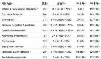 如何稳扎稳打提升QQ等级？掌握正确方法了吗？