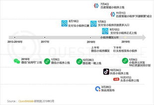 如何找到可靠的QQ刷赞平台网站？小次推荐哪家好？