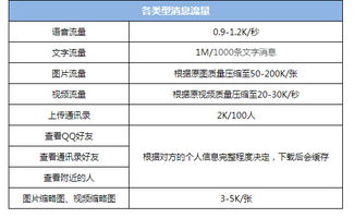 QQ刷视频流量消耗快吗？
