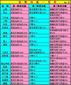 QQ飞车刷宠物经验辅助安全吗？是否会遭遇封号风险？