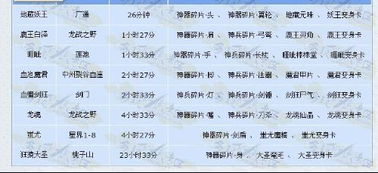 QQ刷一刷如何快速进行？多久刷一次最有效？
