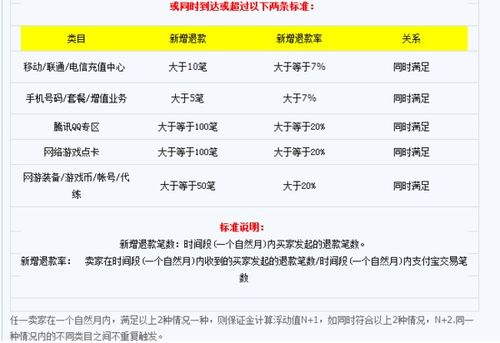 淘宝互刷群常见术语意味着什么？这样的互刷行为合法吗？