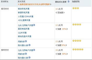 QQ刷黄钻全网一天需要多少钱？