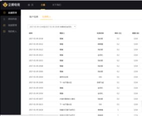QQ直播间刷礼物，主播能得到多少收益？