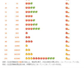 QQ刷每日成长值上限是多少？一天能刷到100吗？