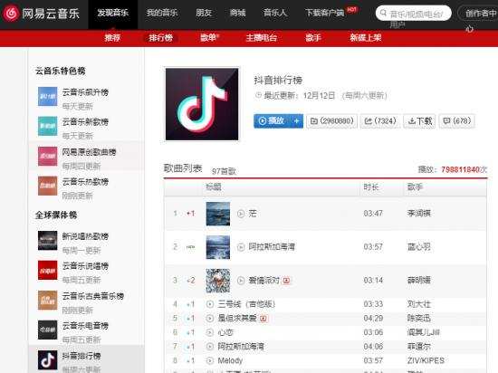 为何抖音频繁推荐QQ好友视频？是算法太精准还是偶然现象？