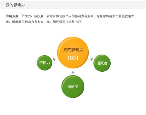 如何高效使用5qq刷赞提升社交影响力？