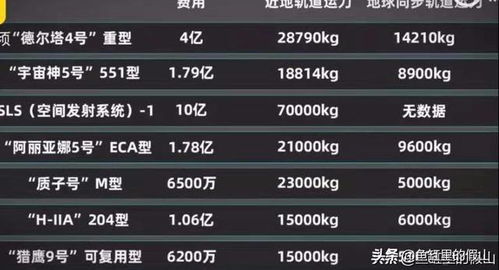 QQ主播刷火箭要花多少钱？一个火箭价格是多少？