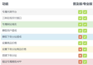 QQ代刷1元赞靠谱吗？一元QQ赞服务值得信赖吗？