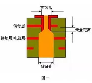 刷QQ钻的工作原理是什么？这种方法真的可靠吗？
