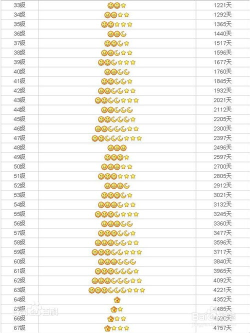 免费刷QQ皇冠等级真的存在吗？靠谱助手推荐