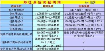 QQ飞车刷师徒点券是否会导致封号？安全疑虑探讨