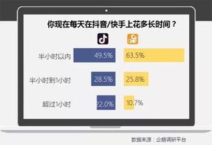 刷抖音时为何接不到QQ电话？原因何在？