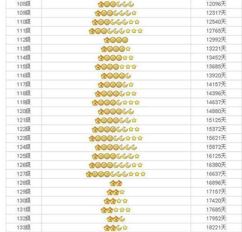 怎样快速提升QQ等级？刷取QQ等级的秘诀是什么？