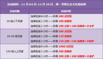一天刷10万点券，QQ飞车玩家究竟赚了多少钱？
