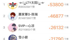 QQ名片赞免费刷10000次真的吗？