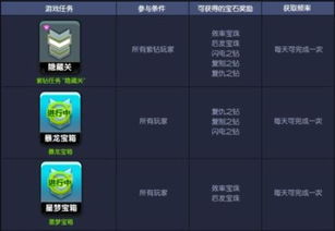 寻找最佳QQ飞车等级提升工具，哪个软件才是玩家的首选？
