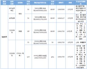 怎样在QQ手机版刷VIP？手机刷QQ会员的方法是什么？
