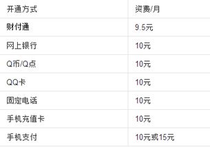 无需软件，如何免费获得永久QQ会员资格？