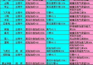 如何轻松给QQ飞车宠物自动刷经验？有哪些软件推荐？