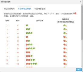 如何快速升级QQ空间等级？这款刷级软件真的有效吗？