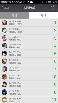 免费刷QQ名片赞，这样的软件真的存在吗？
