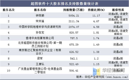 免费QQ会员真的存在吗？哪些软件承诺无成本刷QQVIP？