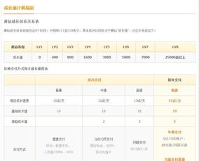 刷QQ黄钻成长点，究竟有什么作用？