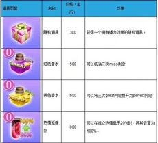 如何在3秒内刷到1000经验？QQ炫舞xvip快速提升攻略！