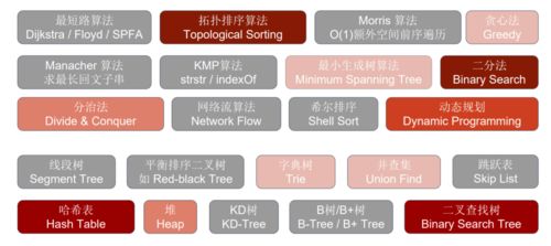 如何高效提升QQ刷点站次数和刷站群效果？