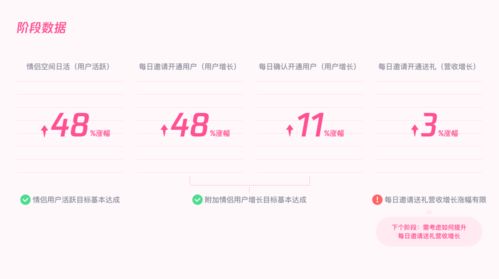 如何操作才能快速提升QQ情侣赞数量，情侣值增加有何妙招？