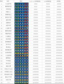 QQ堂刷等级辅助工具，哪个地图最适合刷等级？
