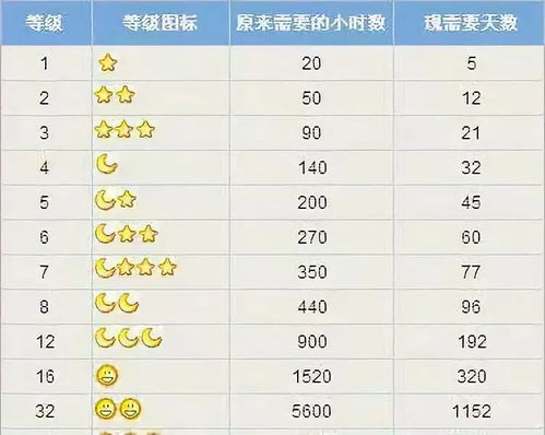 QQ等级代挂软件真实有效吗？探索刷级奥秘