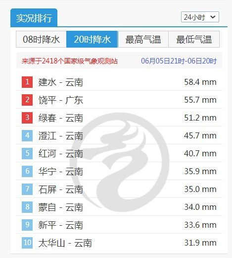 七妹QQ刷赞平台网站，七妹QQ号是多少？