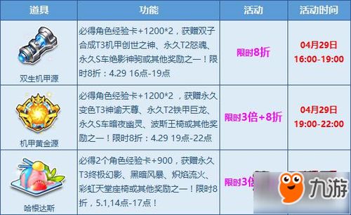 如何用QQ飞车T3创世打造刷图秘籍？