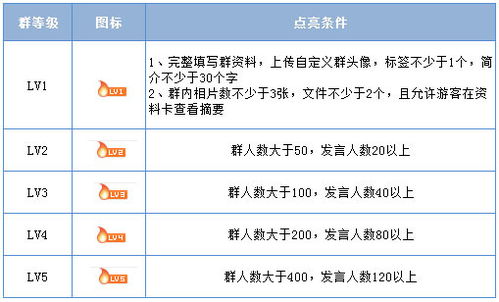 提升QQ等级有何妙招？轻松掌握刷扣扣等级的技巧