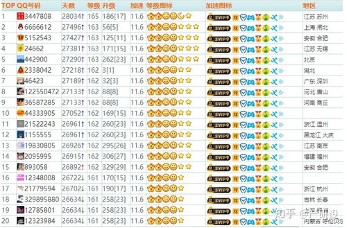 如何快速刷到6位数的QQ号码？六位数QQ号的优势何在？