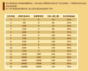 淘宝上QQ飞车等级提升有何妙招？刷等级过程是怎样的？