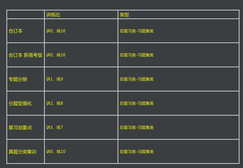 如何高效搜索QQ币与必刷题的答案？