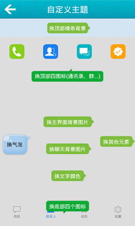 如何一键免费获取QQ主题？这款软件真的能永久刷取吗？
