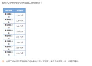 如何快速获取超级QQ金豆？金豆积累秘诀大探讨！