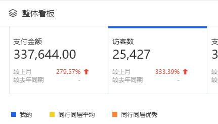 一天十万访客，QQ空间的流量到底算不算多？