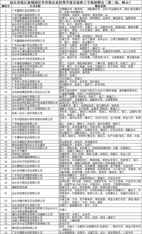 潮阳区近期有哪些兼职招聘机会？