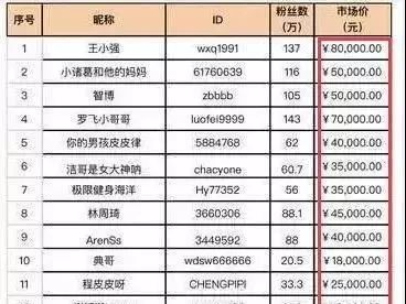 QQ代刷抖音浏览量真的有效吗？会增加播放量吗？