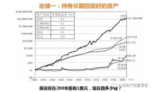 基金投资如何实现盈利？真实案例分析带你一探究竟