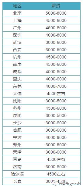 西开公司待遇如何？工资水平及其他福利详解