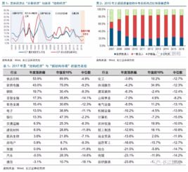 券商如今盈利模式有何新变化？他们如何实现持续盈利？