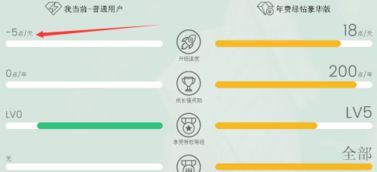 如何利用QQ豪华绿钻刷成长值，实现升级的秘密？