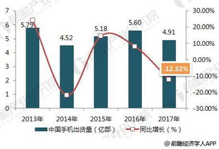 医用胶片销售前景如何？能否带来可观利润？